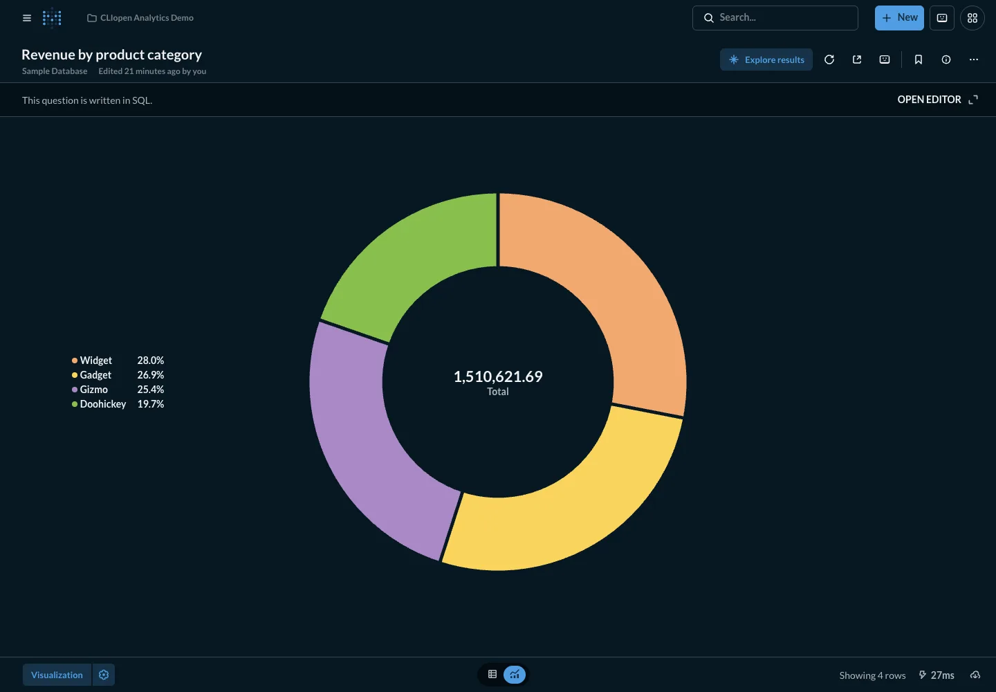 Revenue by category - desktop dark theme in the Metabase interface