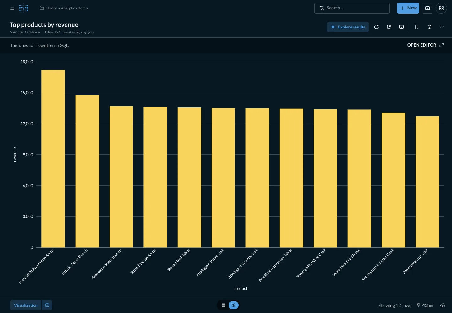 Top products - desktop dark theme in the Metabase interface