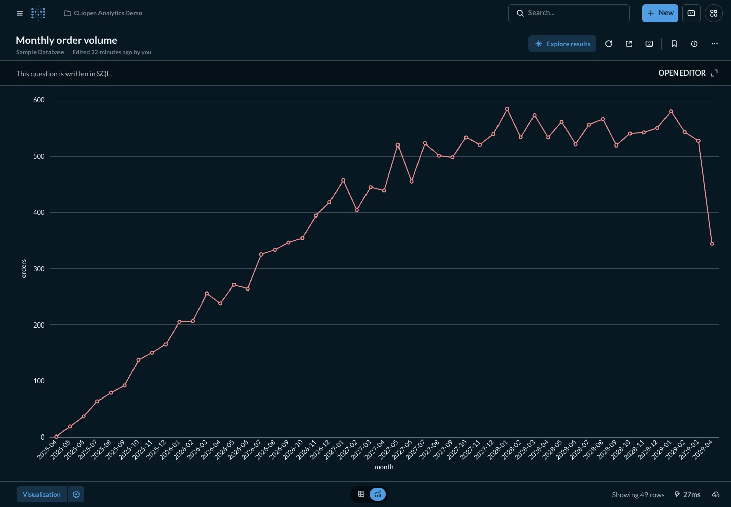 Order volume - desktop dark theme in the Metabase interface