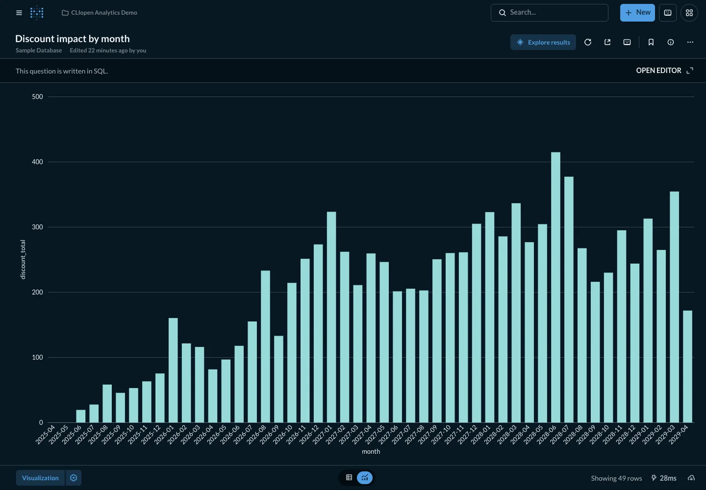 Discount impact - desktop dark theme in the Metabase interface