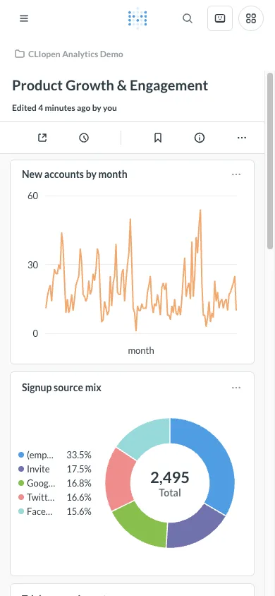 Growth dashboard - mobile light theme in the Metabase interface