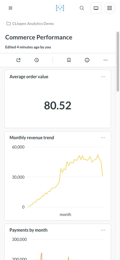 Commerce dashboard - mobile light theme in the Metabase interface