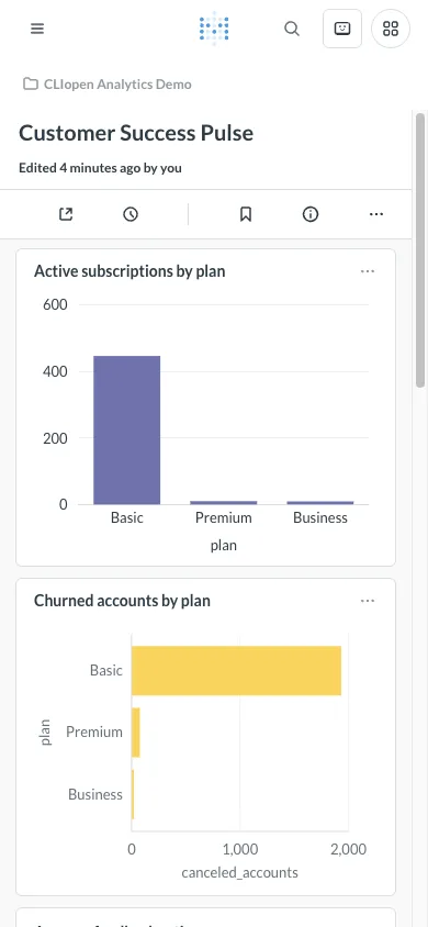 Customer success dashboard - mobile light theme in the Metabase interface