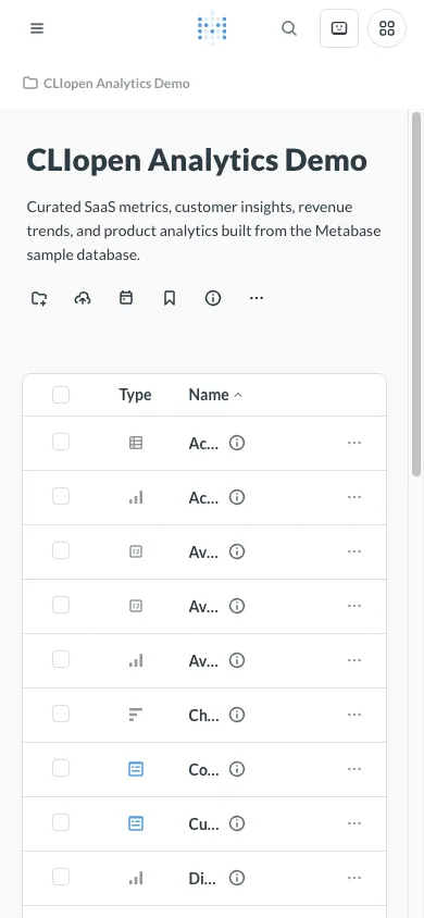 Analytics collection overview - mobile light theme in the Metabase interface