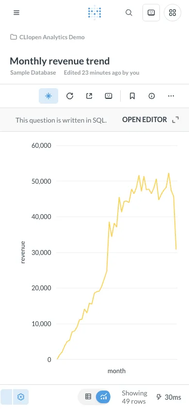Monthly revenue trend - mobile light theme in the Metabase interface