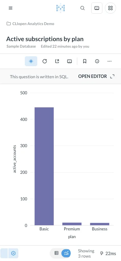 Active subscriptions - mobile light theme in the Metabase interface