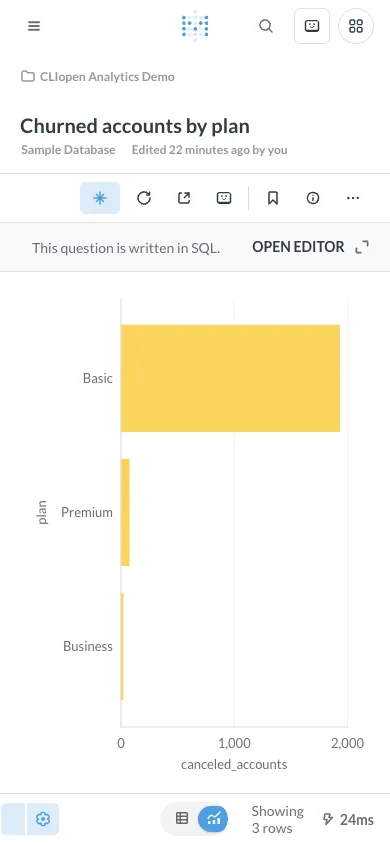 Churn by plan - mobile light theme in the Metabase interface