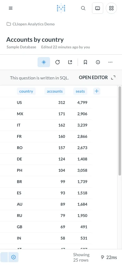 Accounts by country - mobile light theme in the Metabase interface