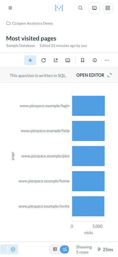 Most visited pages - mobile light theme in the Metabase interface
