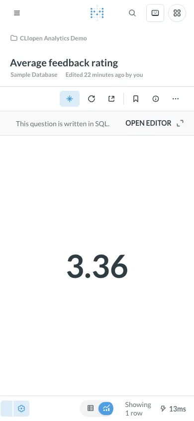 Average feedback score - mobile light theme in the Metabase interface