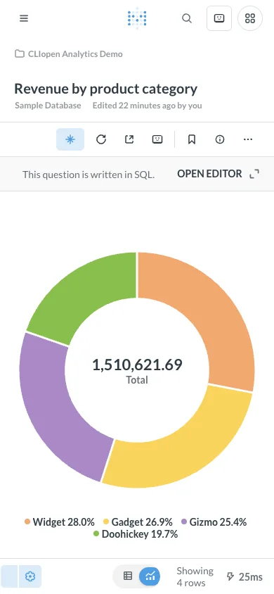 Revenue by category - mobile light theme in the Metabase interface