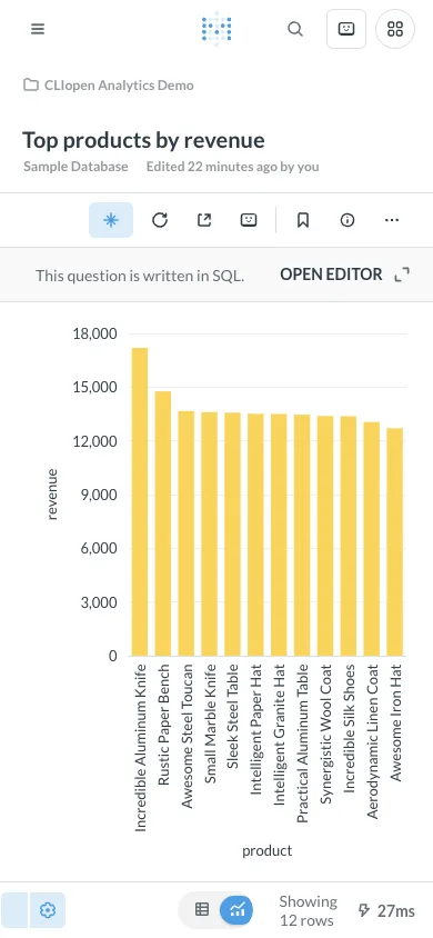Top products - mobile light theme in the Metabase interface
