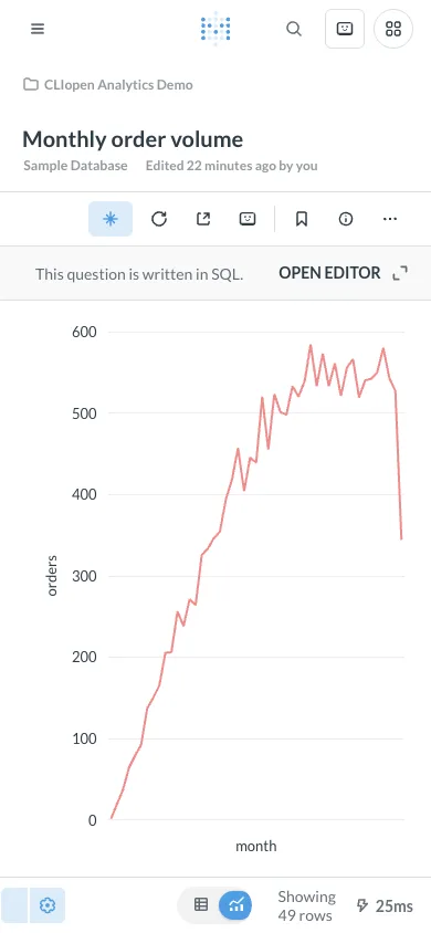Order volume - mobile light theme in the Metabase interface