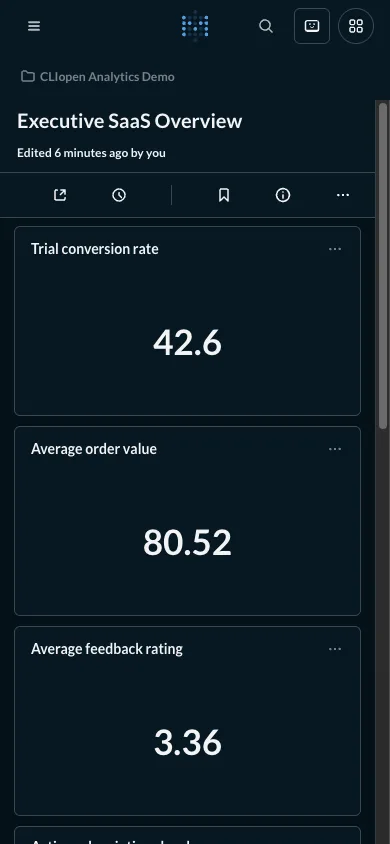 Executive dashboard overview - mobile dark theme in the Metabase interface
