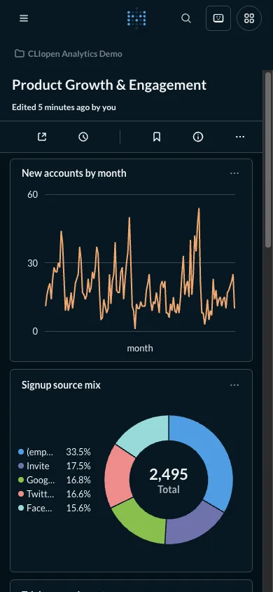 Growth dashboard - mobile dark theme in the Metabase interface