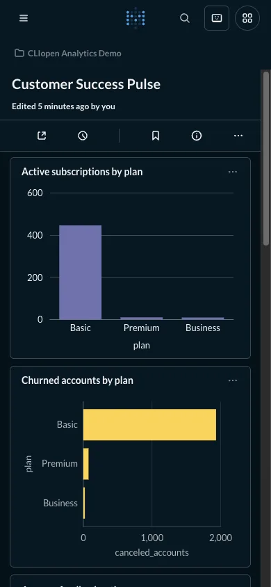 Customer success dashboard - mobile dark theme in the Metabase interface