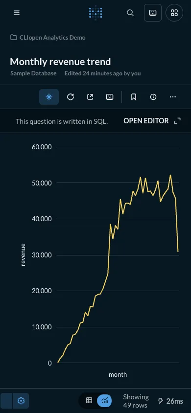 Monthly revenue trend - mobile dark theme in the Metabase interface