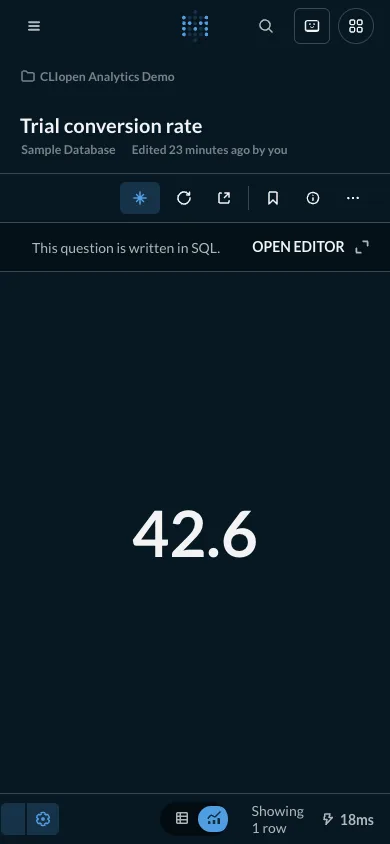 Trial conversion rate - mobile dark theme in the Metabase interface