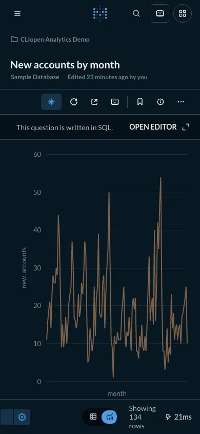 New accounts over time - mobile dark theme in the Metabase interface