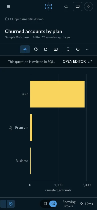 Churn by plan - mobile dark theme in the Metabase interface