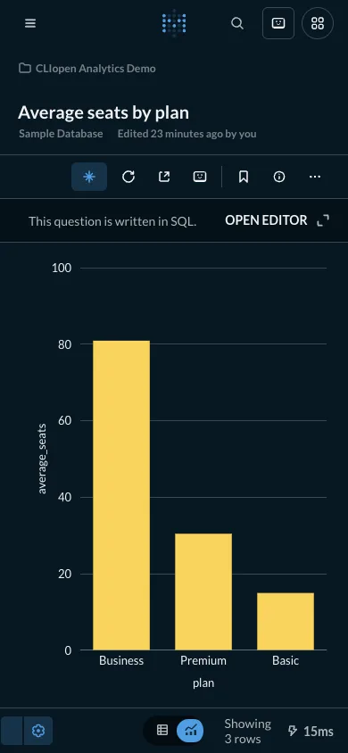 Average seats per account - mobile dark theme in the Metabase interface