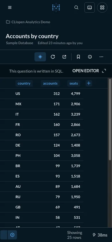Accounts by country - mobile dark theme in the Metabase interface