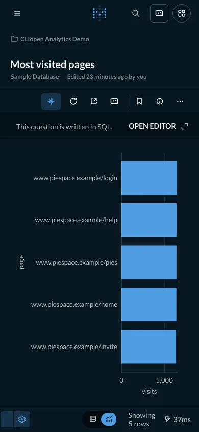 Most visited pages - mobile dark theme in the Metabase interface