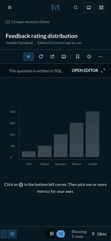 Feedback score distribution - mobile dark theme in the Metabase interface