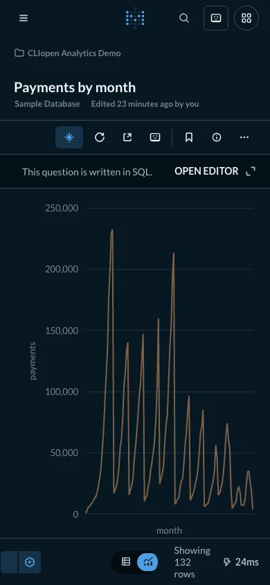 Monthly payments - mobile dark theme in the Metabase interface