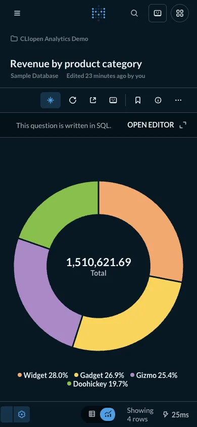 Revenue by category - mobile dark theme in the Metabase interface