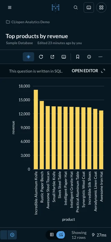 Top products - mobile dark theme in the Metabase interface
