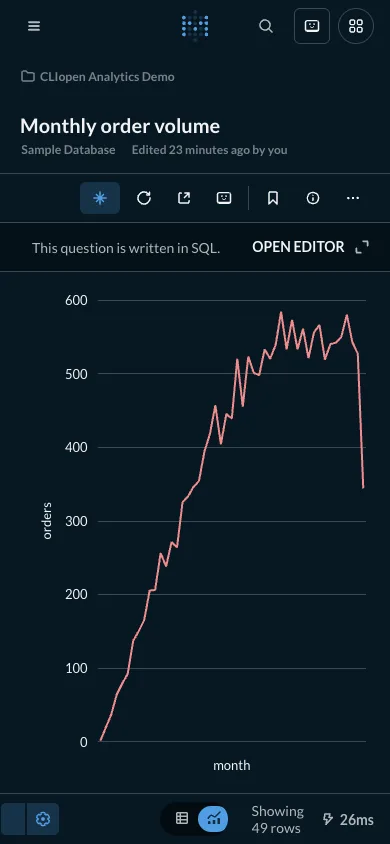 Order volume - mobile dark theme in the Metabase interface