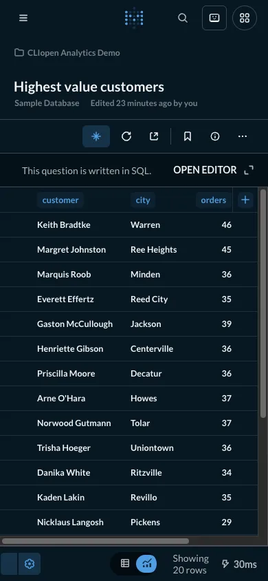 High-value customers - mobile dark theme in the Metabase interface