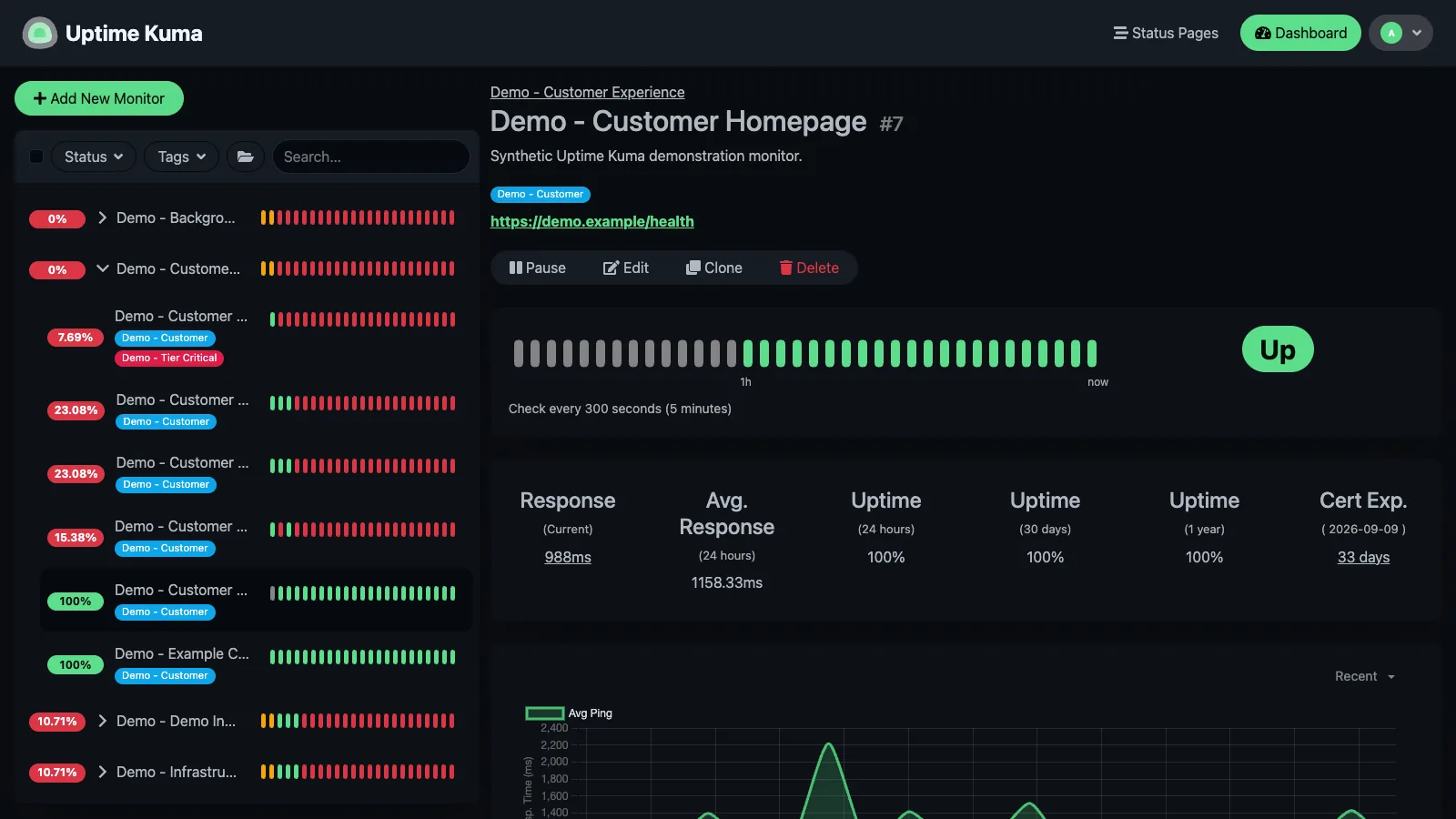 HTTP monitor details in the Uptime Kuma desktop interface
