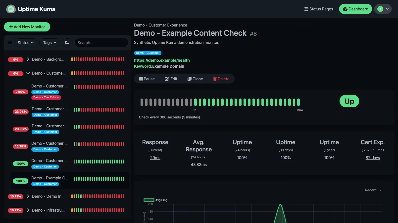 Keyword monitor details in the Uptime Kuma desktop interface