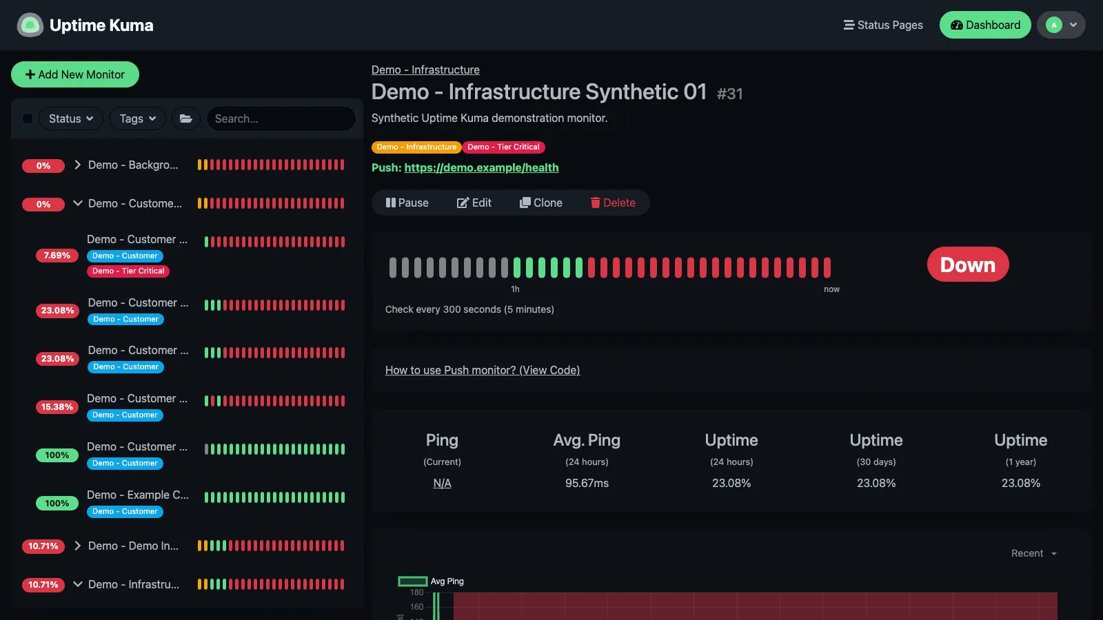 Monitor tags presentation in the Uptime Kuma desktop interface