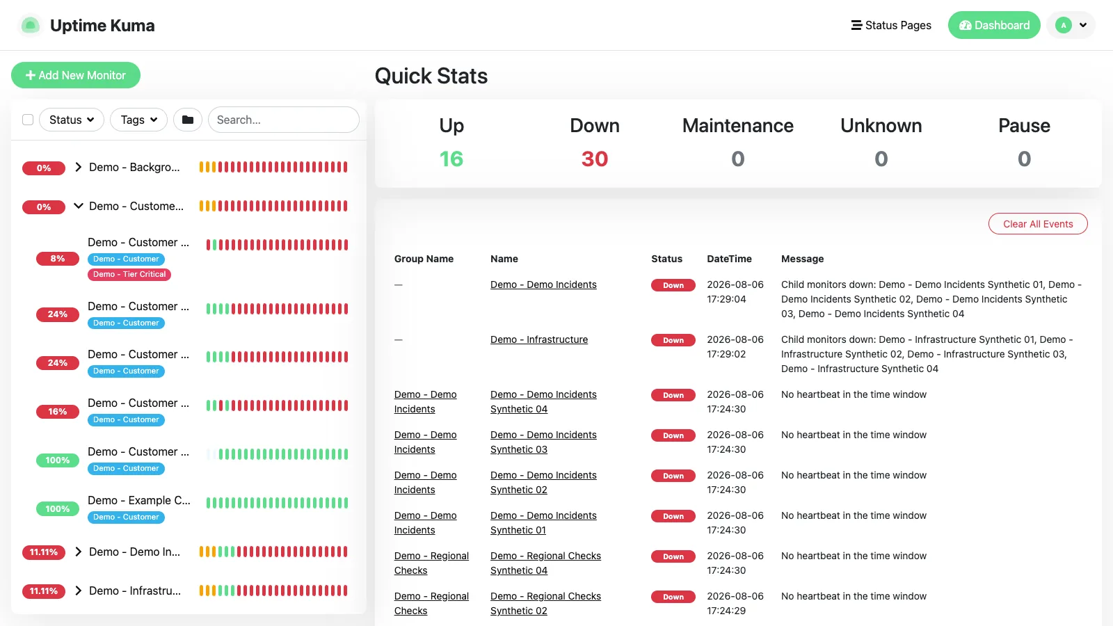 Expanded monitor groups in the Uptime Kuma desktop interface