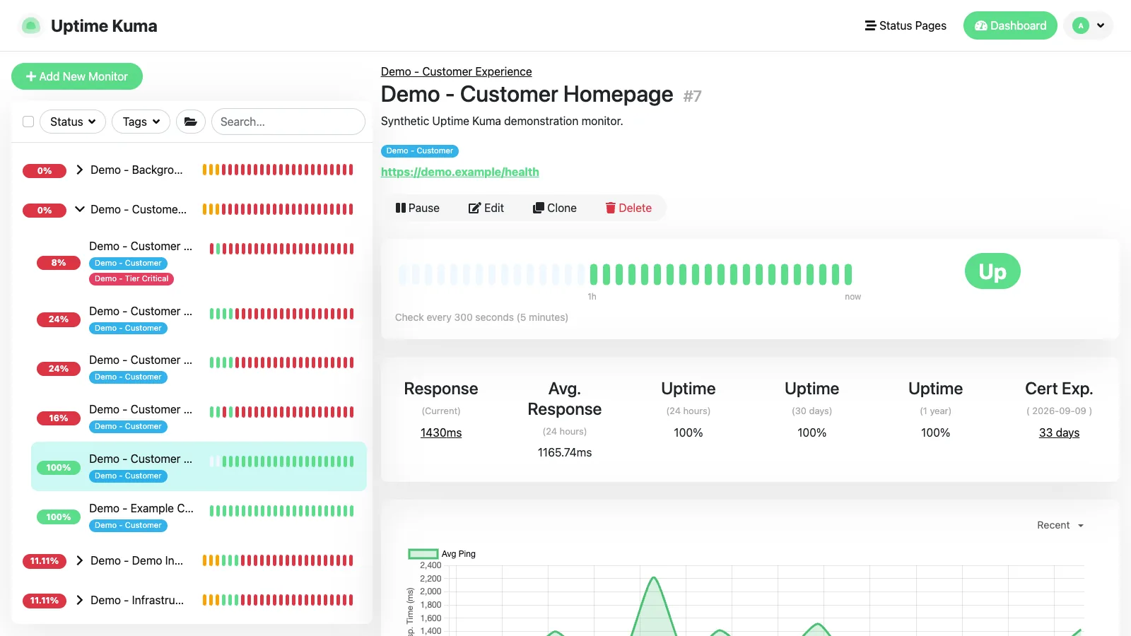 HTTP monitor details in the Uptime Kuma desktop interface