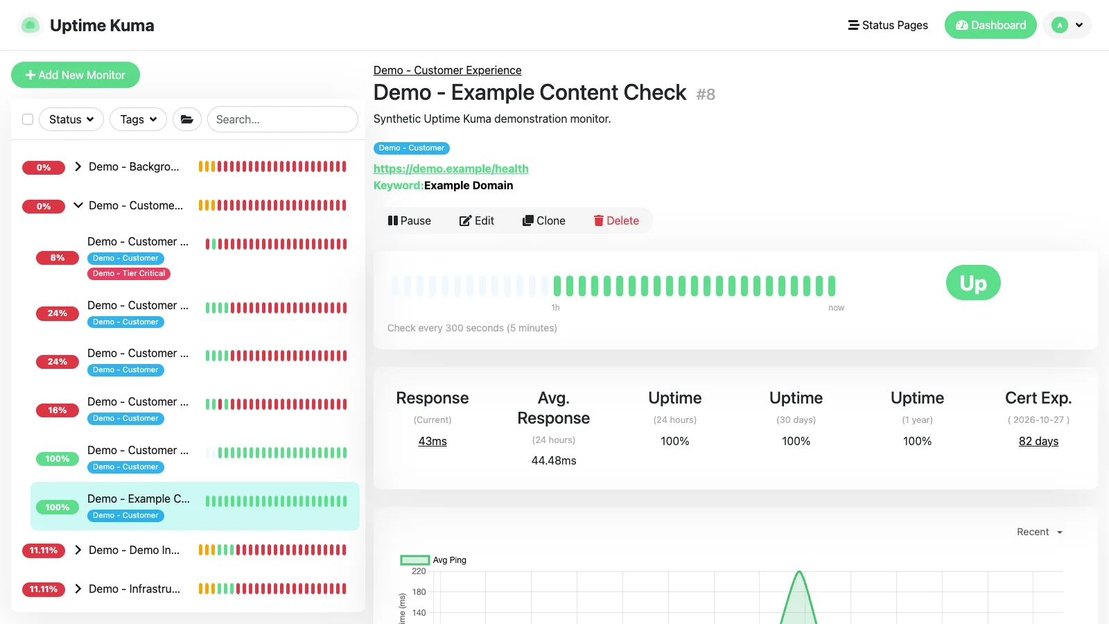 Keyword monitor details in the Uptime Kuma desktop interface