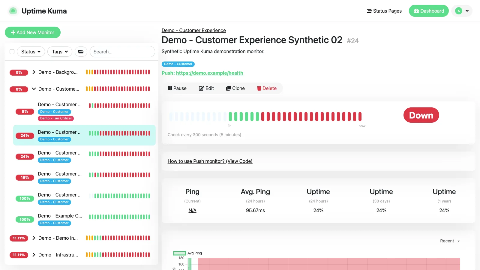Push monitor details in the Uptime Kuma desktop interface